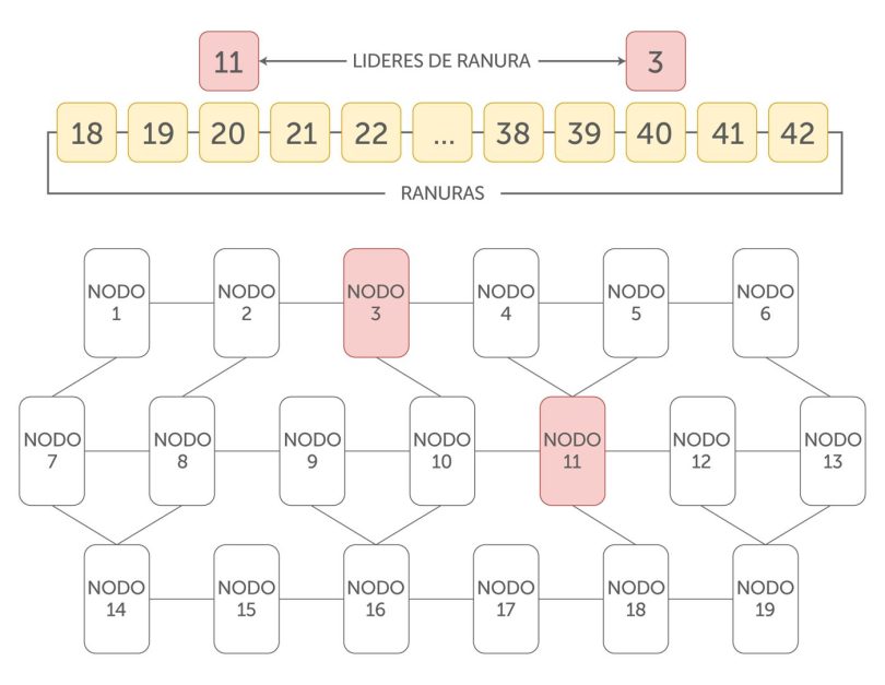 visualisation of blockchain network connections
